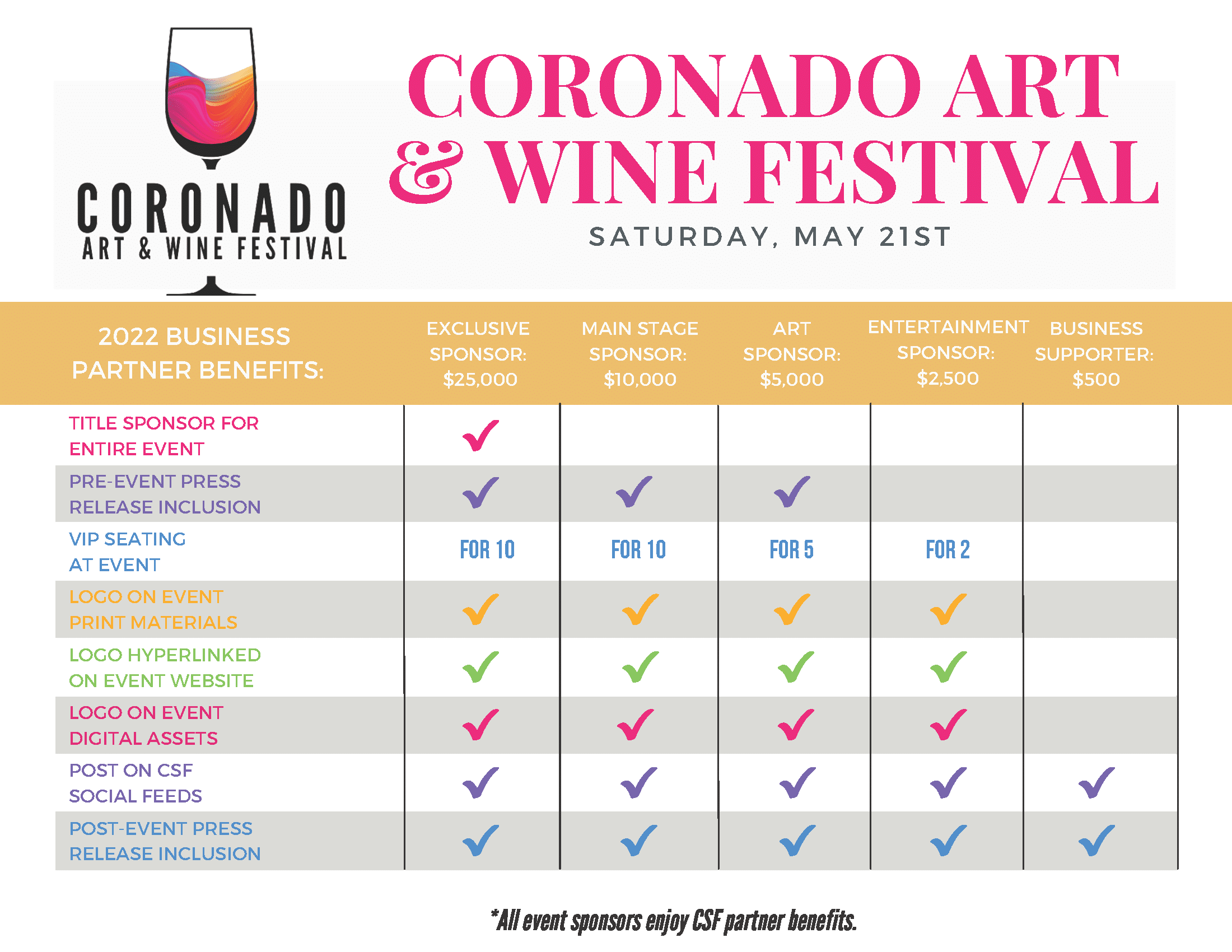 Art & Wine Festival 2022 Coronado Chamber of Commerce